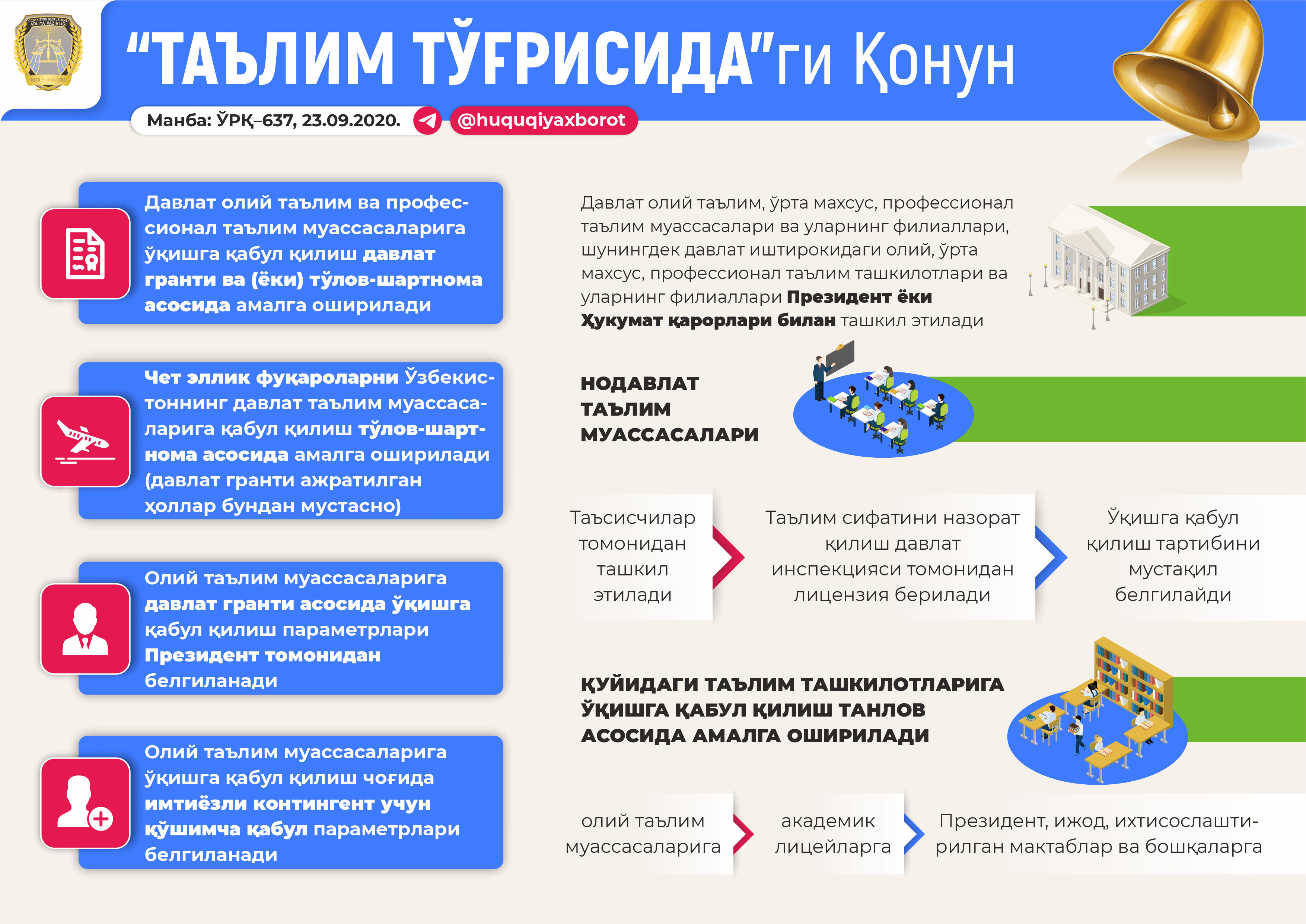 Таълим тўғрисидаги қонун