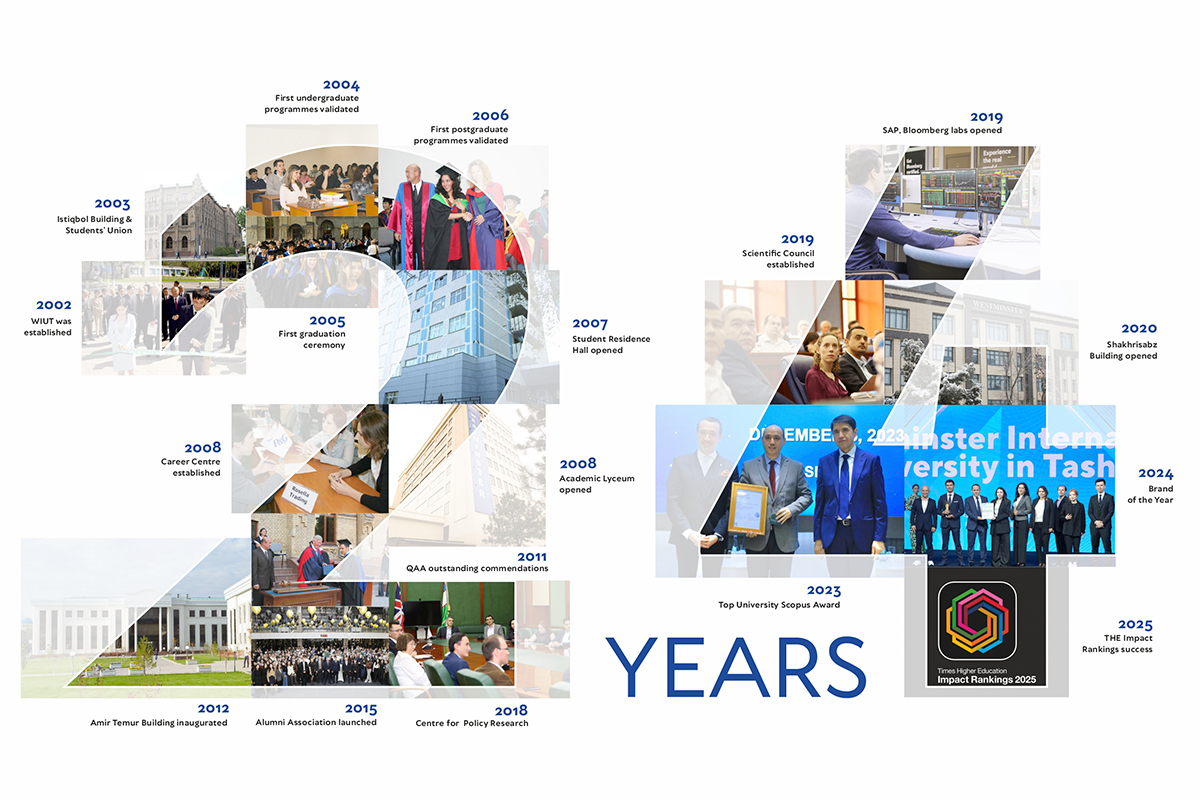 Celebrating 24 Years of WIUT